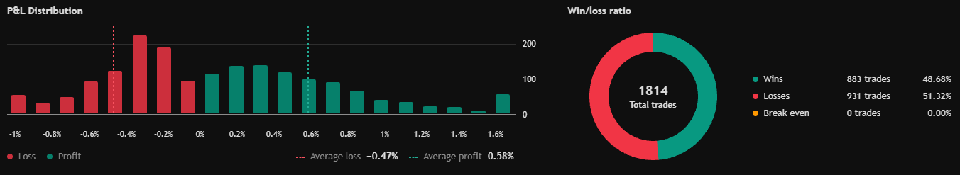 Opening Range Break Long P&L distribution and win/loss ratio