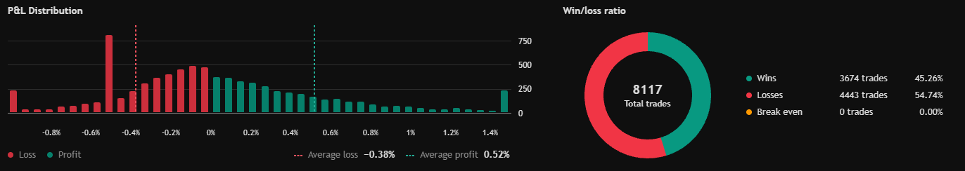 STS Portfolio P&L Distribution and Win/Loss Ratio