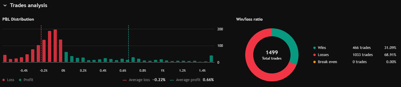 Trend NQ P&L distribution and win/loss ratio