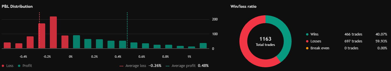 Universal Trend P&L distribution and win/loss ratio